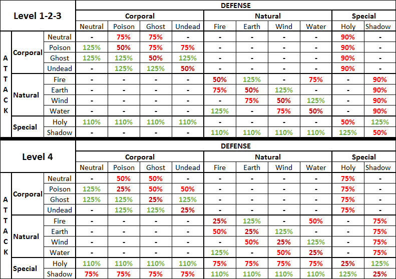 Element table